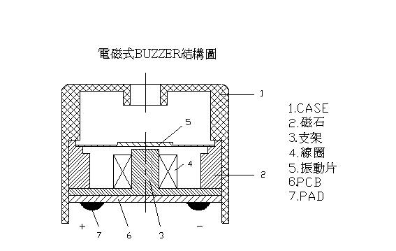 電磁式蜂鳴器結(jié)構(gòu)圖